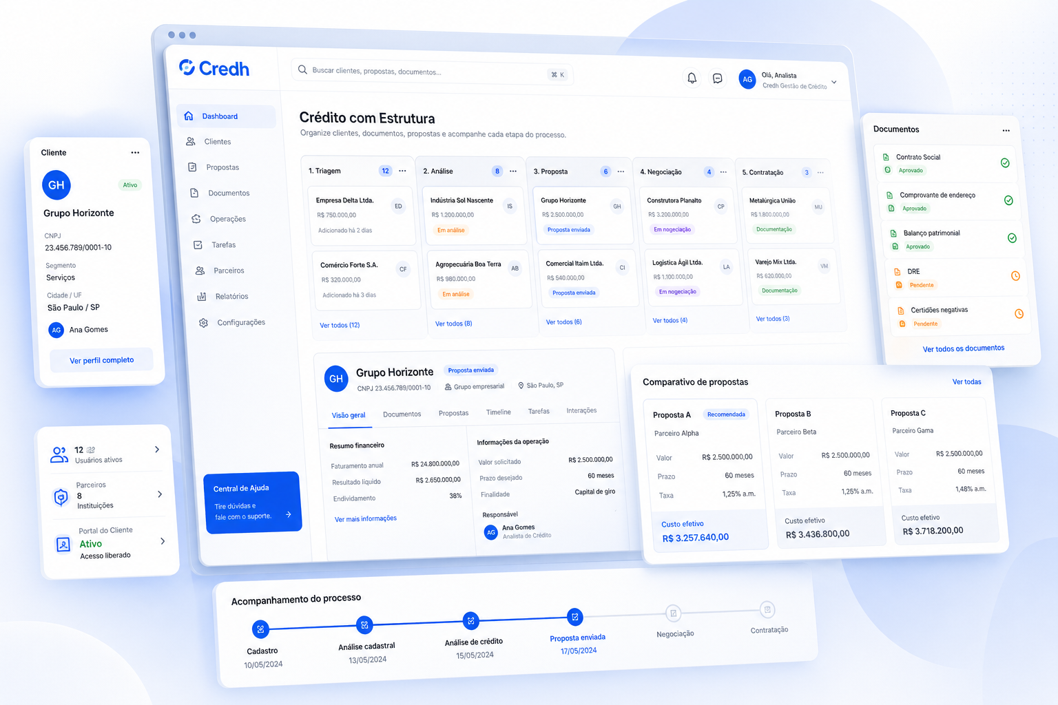 Credh Dashboard